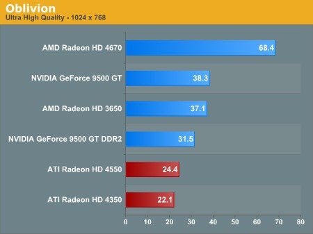 НИКС: Тесты видеокарт ATI Radeon HD 4350 и 4550