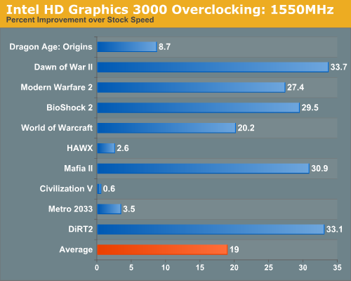 Скачать Драйвера На Видеокарту Интел Hd Graphics 3000