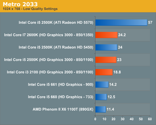 Intel graphics 2000. Видеокарта Интел HD 2000. Intel HD Graphics 2000 видеокарта. Intel HD Graphics 2000 чипсет. Видеокарта Intel HD Graphics 2000 купить.