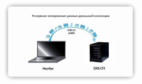 Компьютер на дисках которого располагаются совместно используемые программы и база данных