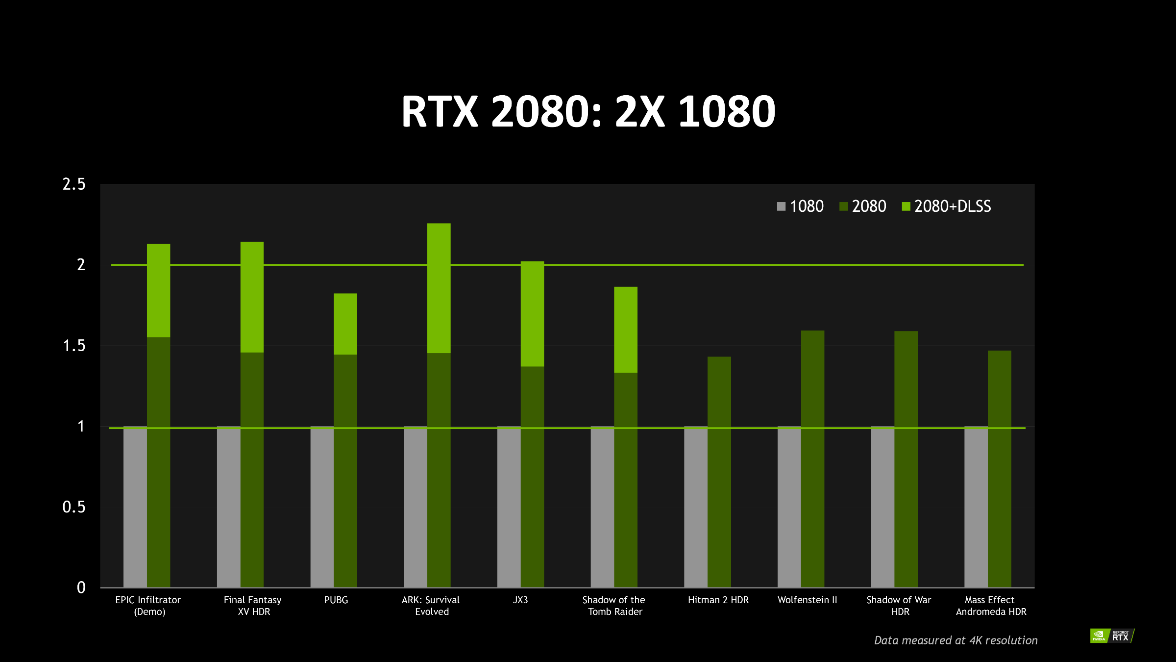 GeForce RTX: зверские видеокарты для сегодняшних игр — и для игр будущего