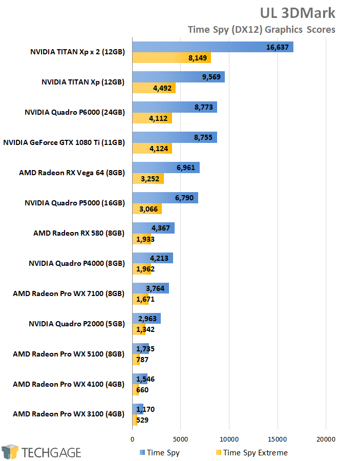 Intel hd graphics 2000 сравнение с видеокартами