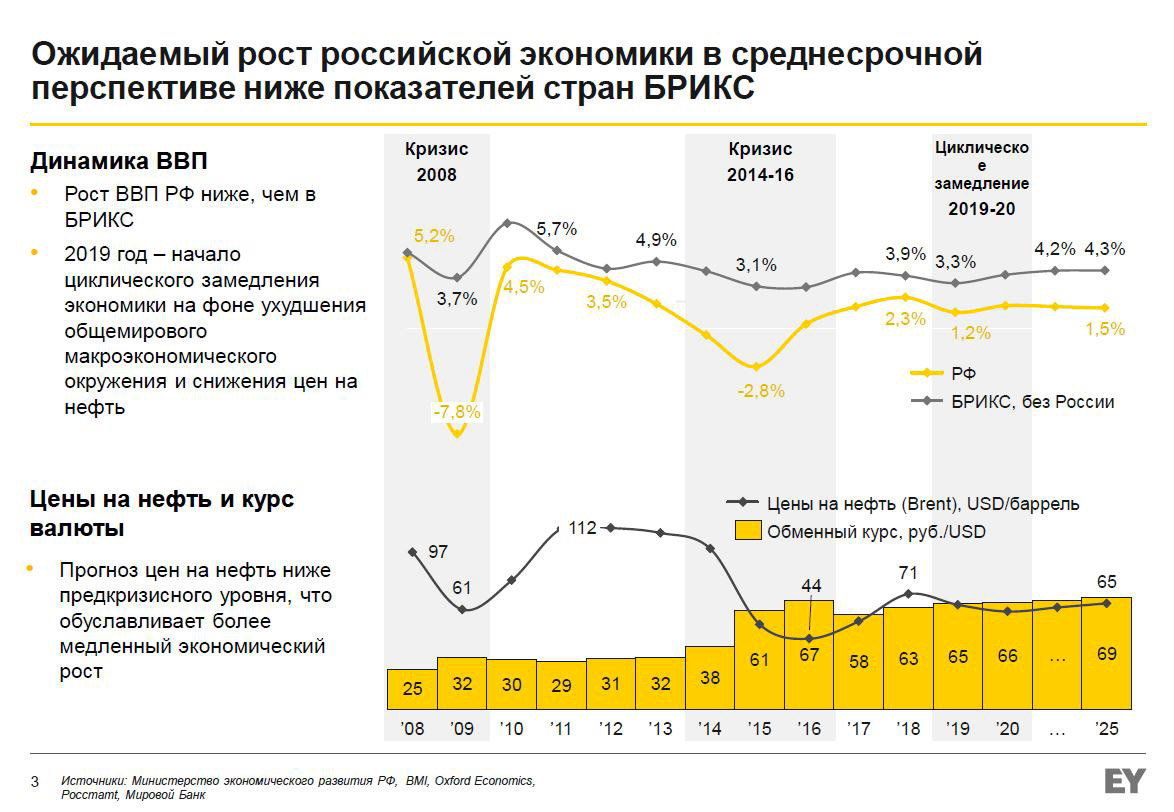 План макроэкономика егэ