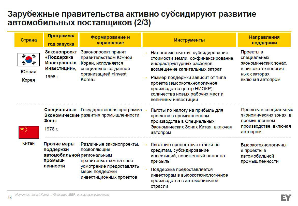 Оценка привлекательности по фото