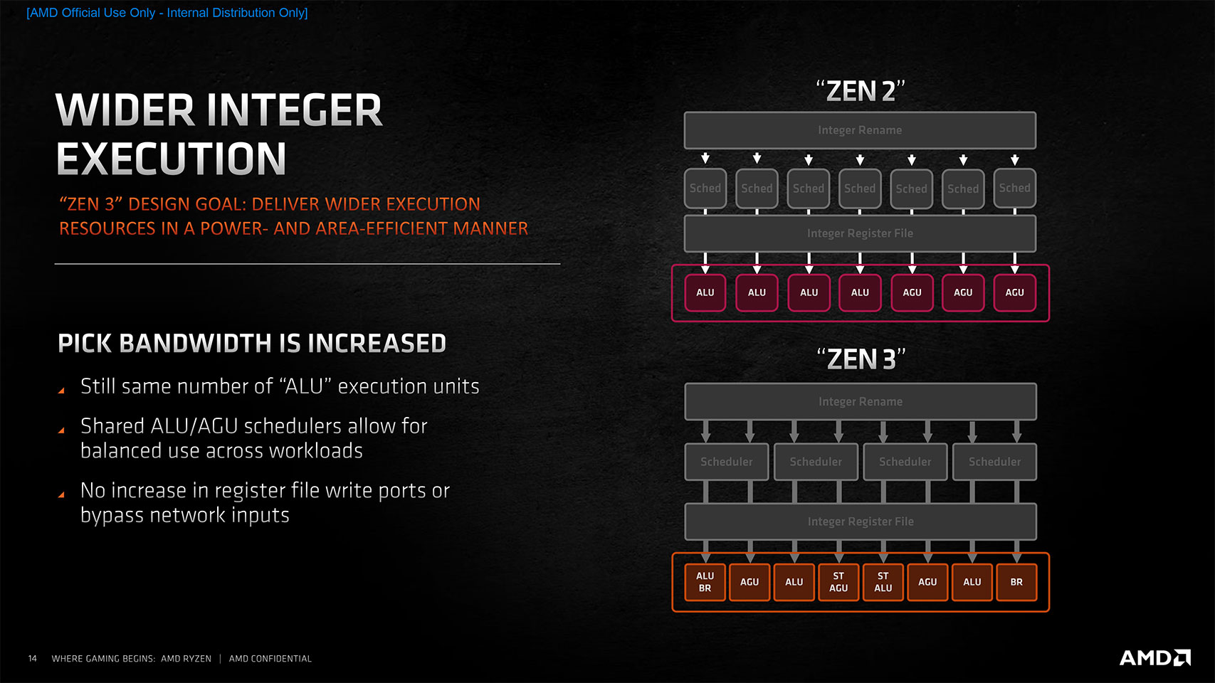 Как залочить частоту процессора ryzen 5 5600x