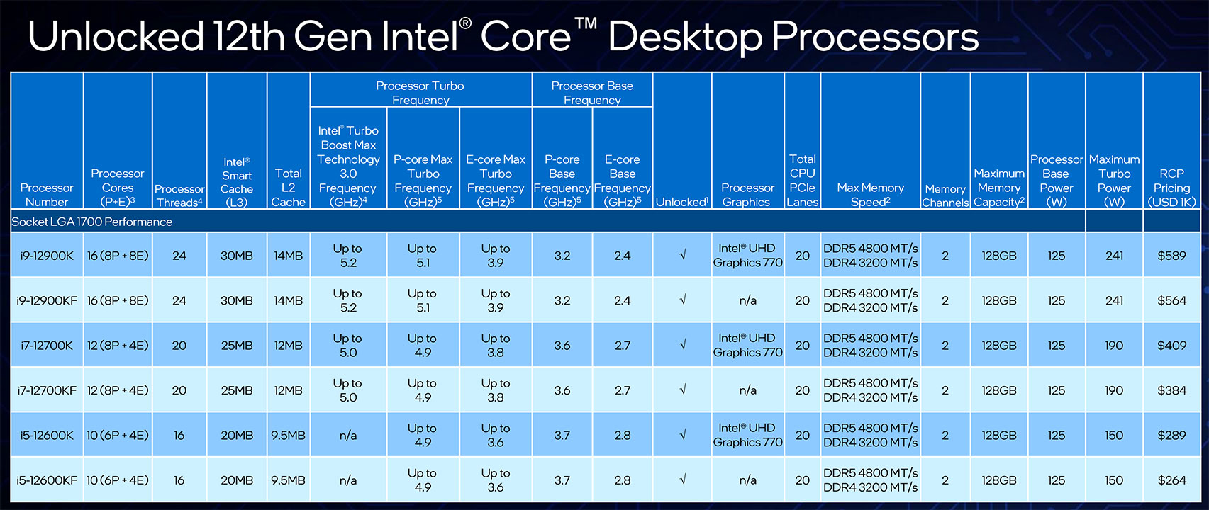 Процессоры 12-го поколения Intel Core i9-12900K и i5-12600K в приложениях  для рабочих станций