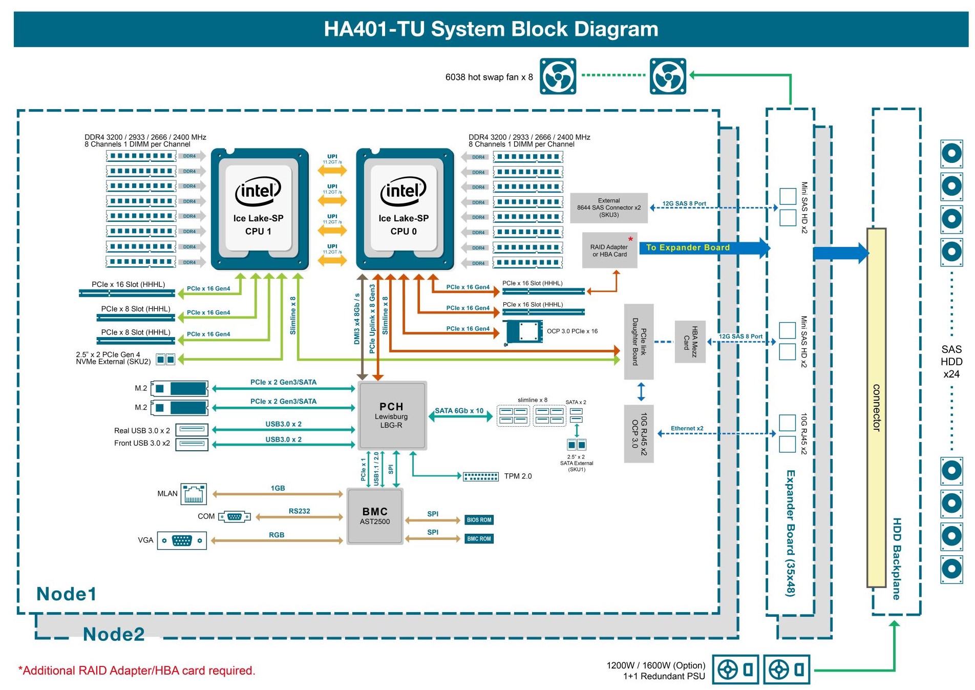 Обзор СХД AIC HA401-TU с быстрым доступом к данным и интерфейсом SAS для  накопителей